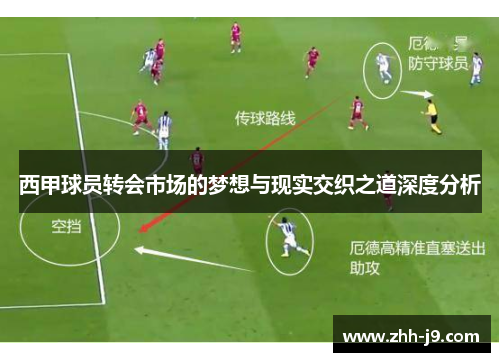 西甲球员转会市场的梦想与现实交织之道深度分析