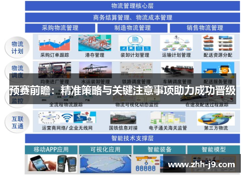 预赛前瞻：精准策略与关键注意事项助力成功晋级