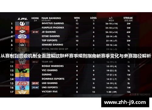 从赛制到晋级机制全面理解欧联杯赛事规则指南新赛季变化与参赛路径解析 从赛制到晋级机制全面理解欧联杯赛事规则指南新赛季变化与参赛路径解析