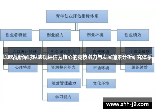以欧战新军球队表现评估为核心的竞技潜力与发展前景分析研究体系 以欧战新军球队表现评估为核心的竞技潜力与发展前景分析研究体系