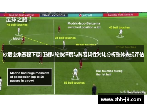 欧冠密集赛程下豪门球队轮换深度与阵容韧性对比分析整体表现评估 欧冠密集赛程下豪门球队轮换深度与阵容韧性对比分析整体表现评估