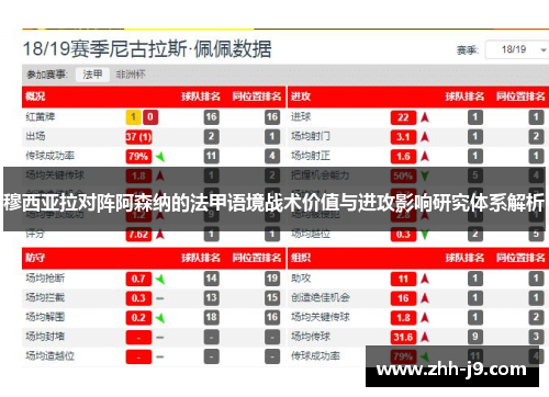 穆西亚拉对阵阿森纳的法甲语境战术价值与进攻影响研究体系解析